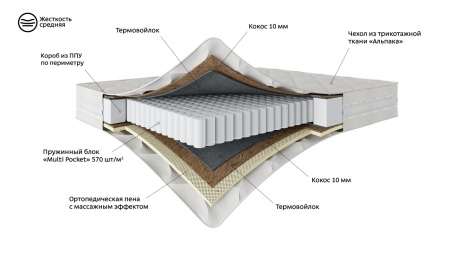 Детский Матрас 200×080 SENSATION NEW